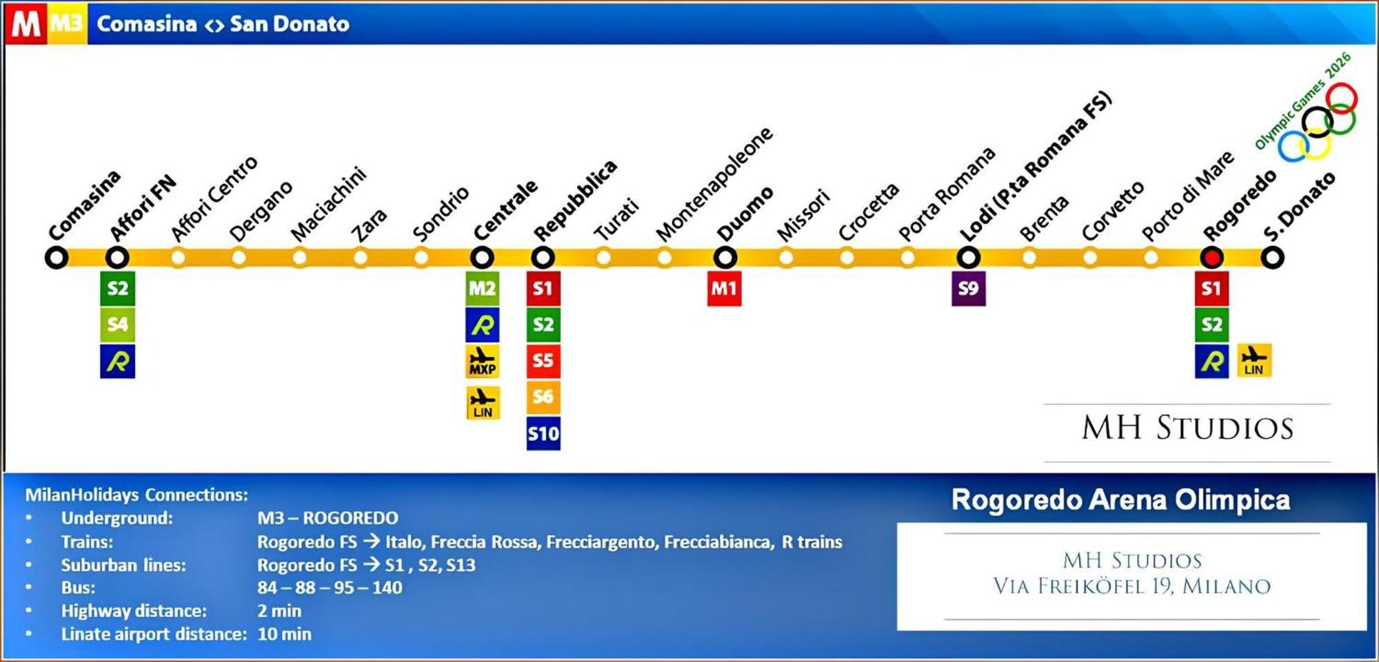 Gjestgiverier Mh Milano