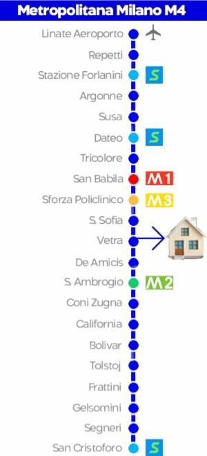Appartamento La Dolce Vita - Piazza Vetra *